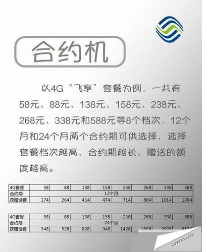 杭州电信合约机推荐2023年最新款合约机机型大全