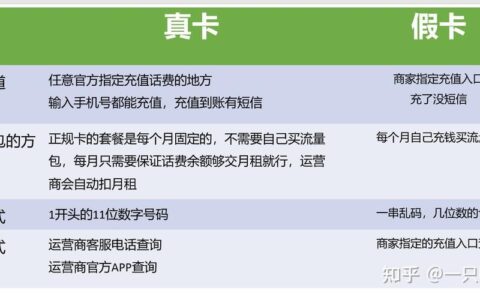 2023年，还有3元卡吗？