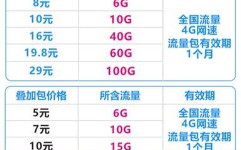 网上卖的流量卡为什么营业厅没有？