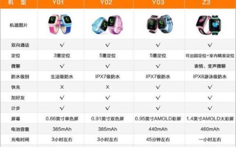 小天才手表办卡最划算套餐推荐，月租低至10元