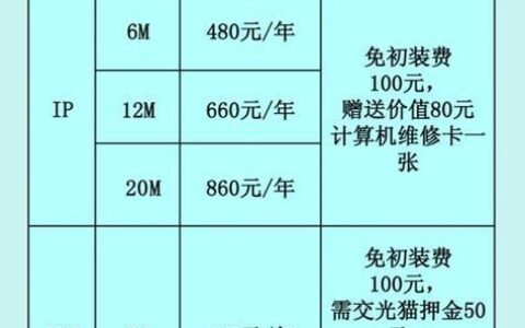 2023年广电宽带价格表，最新资费一览