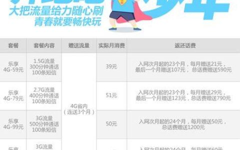 中国广电青春卡套餐：流量多、权益全，年轻人首选