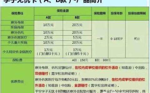 无忧卡的优缺点，你了解多少？