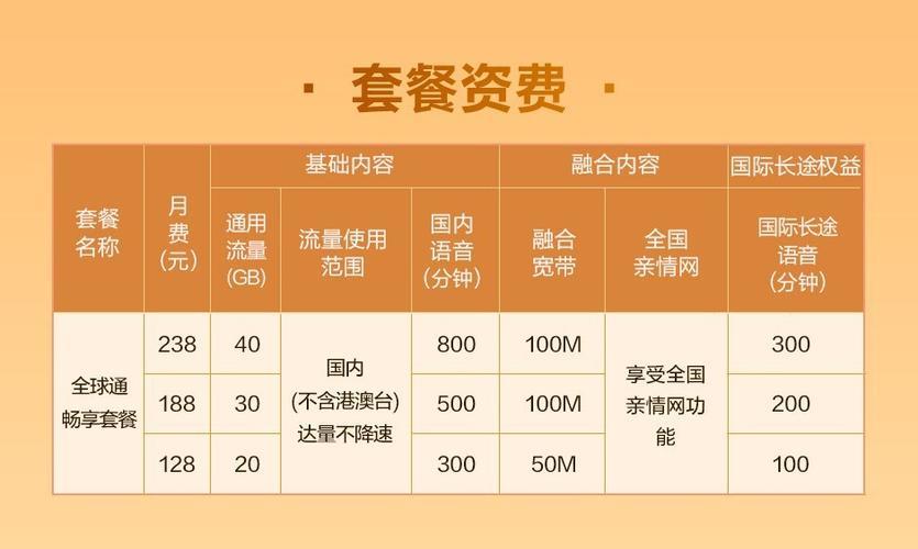 全球通超级家套餐68元档(升级版)，流量翻倍，体验更畅快