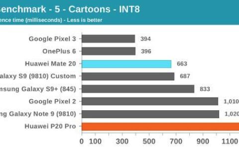 麒麟960和970性能差多少？