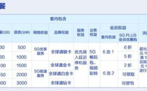 2023年5G卡套餐价目表，看完你就懂了