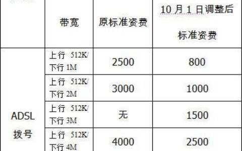 上海宽带哪家好？2023年上海宽带资费及推荐