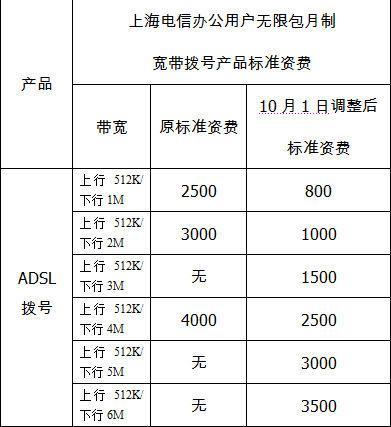 上海宽带哪家好？2023年上海宽带资费及推荐