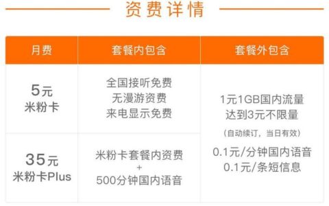 5元米粉卡是永久套餐吗？