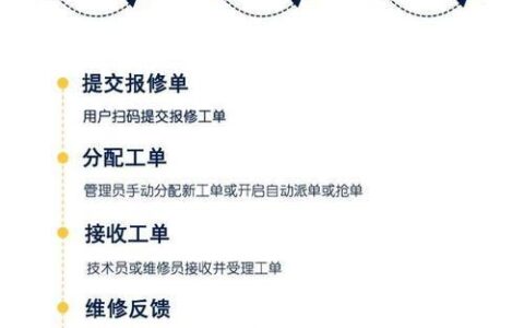 电信宽带报修电话多少？报修流程及注意事项