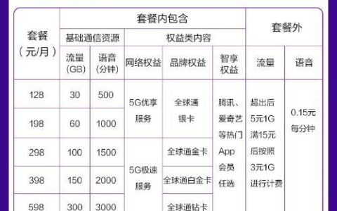 2023年中国移动套餐推荐，满足不同需求
