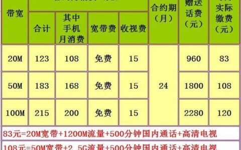 移动宽带安装收费标准2023年最新资讯