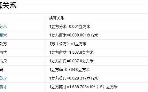 一立方等于多少升？