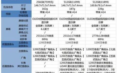 iPhone12ProMax官网价格2023年10月