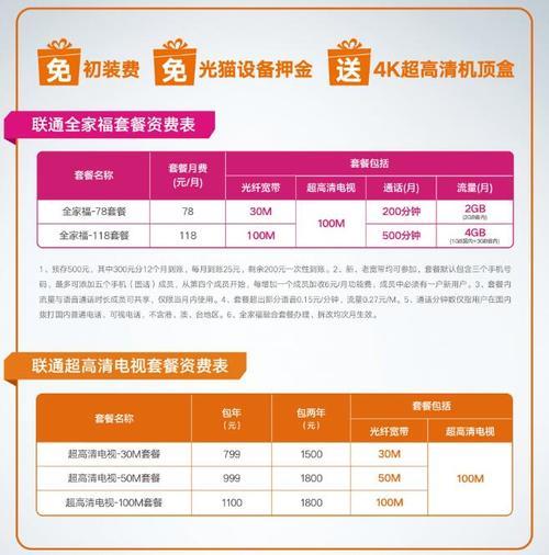 深圳联通宽带套餐价格表2023，月费低至68元