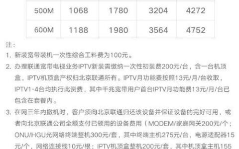 2023年联通宽带一年多少钱？看完这篇文章就知道了