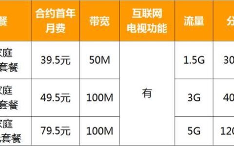 移动第二条宽带怎么收费？看完这篇文章就懂了