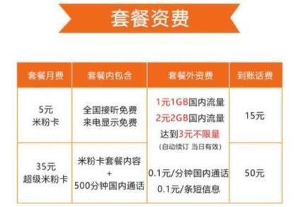 联通100g流量卡怎么样？哪个套餐最划算？