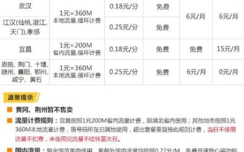 联通流量卡哪个套餐流量多又便宜？2023年最新推荐