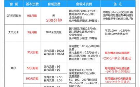 上海移动最划算的套餐推荐，流量、通话、权益全都有