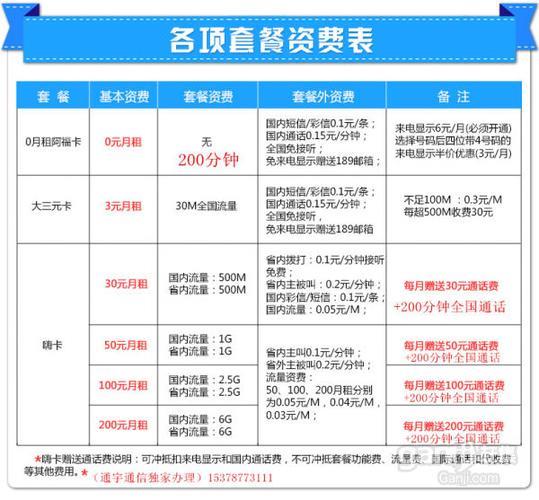 上海移动最划算的套餐推荐，流量、通话、权益全都有
