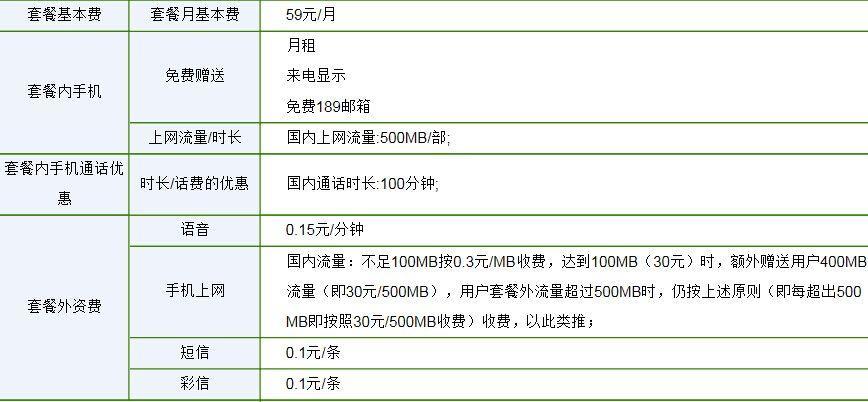 电信宽带59元套餐详情，流量、通话、网速全满足