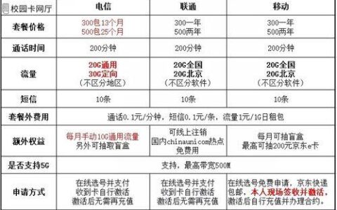 电信电话卡套餐价格表2023最新资费一览