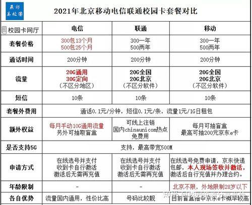 电信电话卡套餐价格表2023最新资费一览