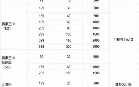 三大电话卡信号对比，哪个最强？