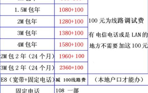 电信宽带咨询电话，你需要知道的都在这里