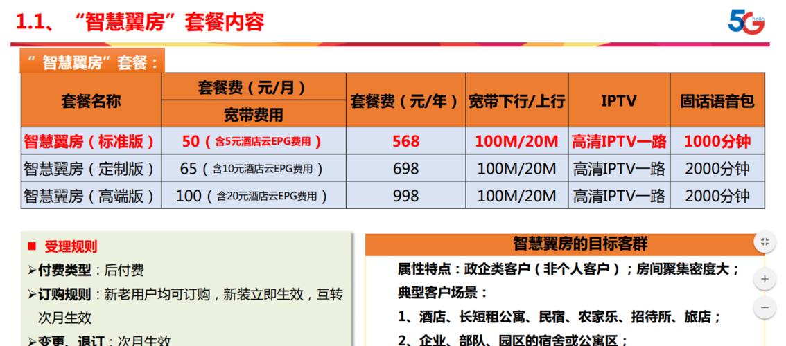 2023电信宽带办理套餐推荐，看完这篇就够了