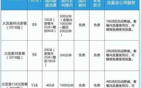 18元移动王卡套餐：性价比超高，适合低流量用户
