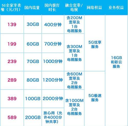 新疆移动最新套餐介绍