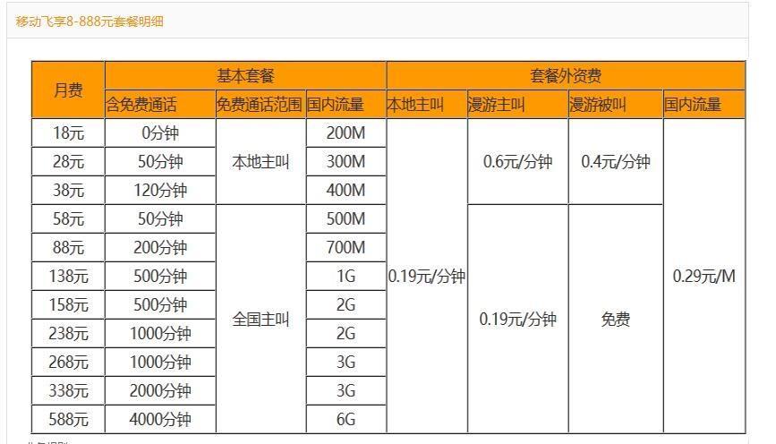 广东移动最低套餐：10元1G流量，适合老人、儿童