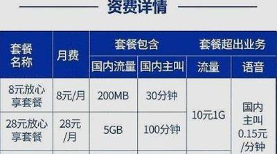广东移动流量套餐推荐流量多又便宜
