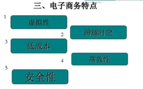 移动电子商务特点：时空灵活、应用即时、支付便捷、服务个性化