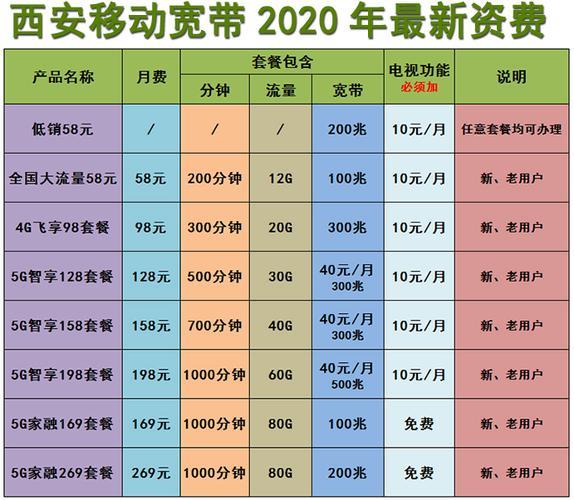大同移动宽带套餐价格表2023年