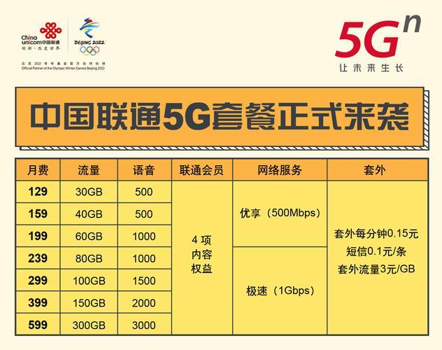 湖北联通套餐资费一览表2023年11月最新版
