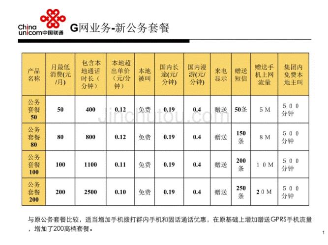 联通1000分钟通话套餐，月租低至59元，满足日常通话需求