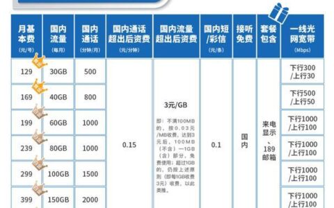 北京电信5g套餐哪个好？2023年11月最新推荐