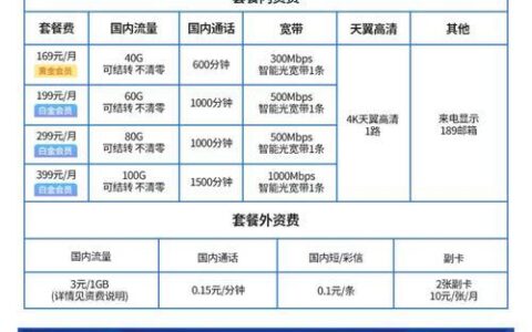 电信手机宽带融合套餐，一站式满足家庭通信需求