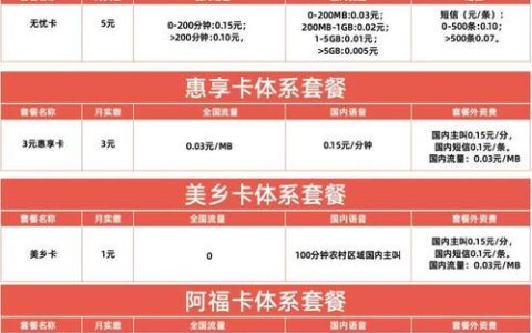 电信五元无忧卡：性价比超高的入门级套餐