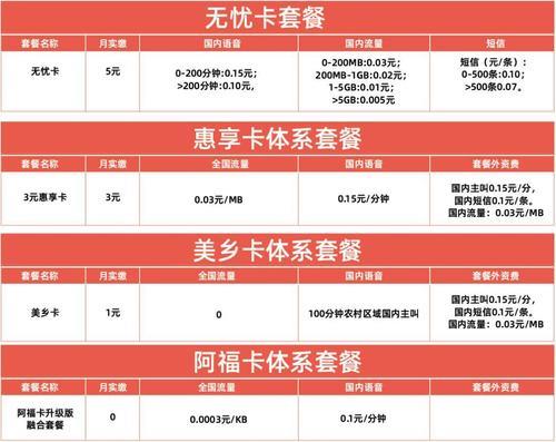 电信五元无忧卡：性价比超高的入门级套餐