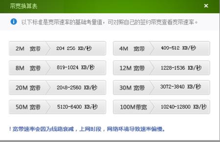 电信宽带速率对照表，看完你就知道怎么选了