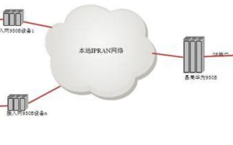 电信IPRAN是什么意思？