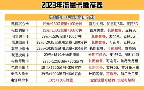 办什么卡流量多？三大运营商流量卡推荐