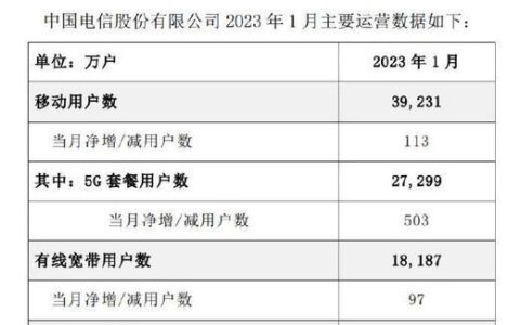电信宽带千兆多少钱一个月？2023年最新价格