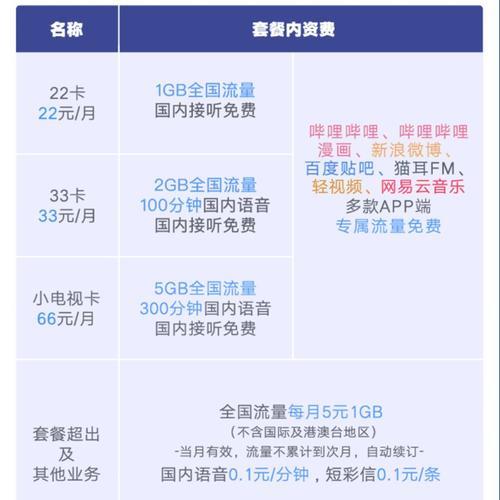 可以选择归属地的流量卡，为何越来越受欢迎？