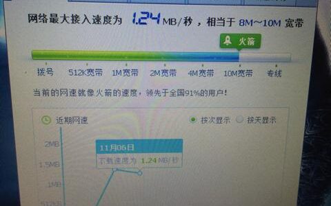 电信宽带有多少兆？看完这篇文章就知道了