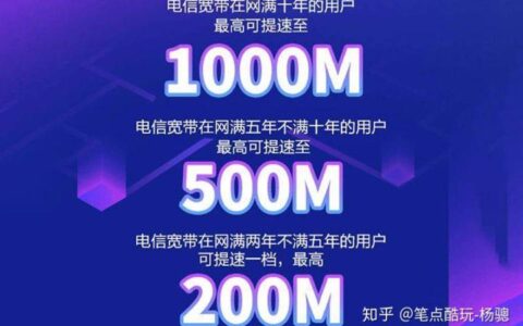 电信168套餐是多少兆宽带？看完这篇文章就知道了